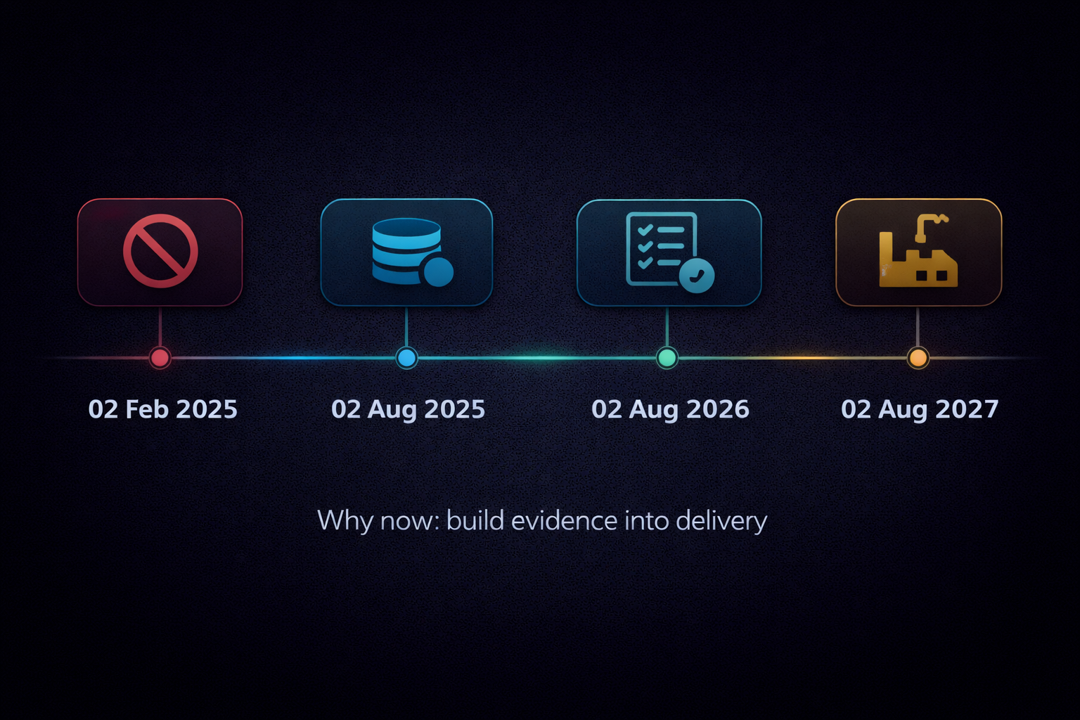 EU AI Act timeline milestones